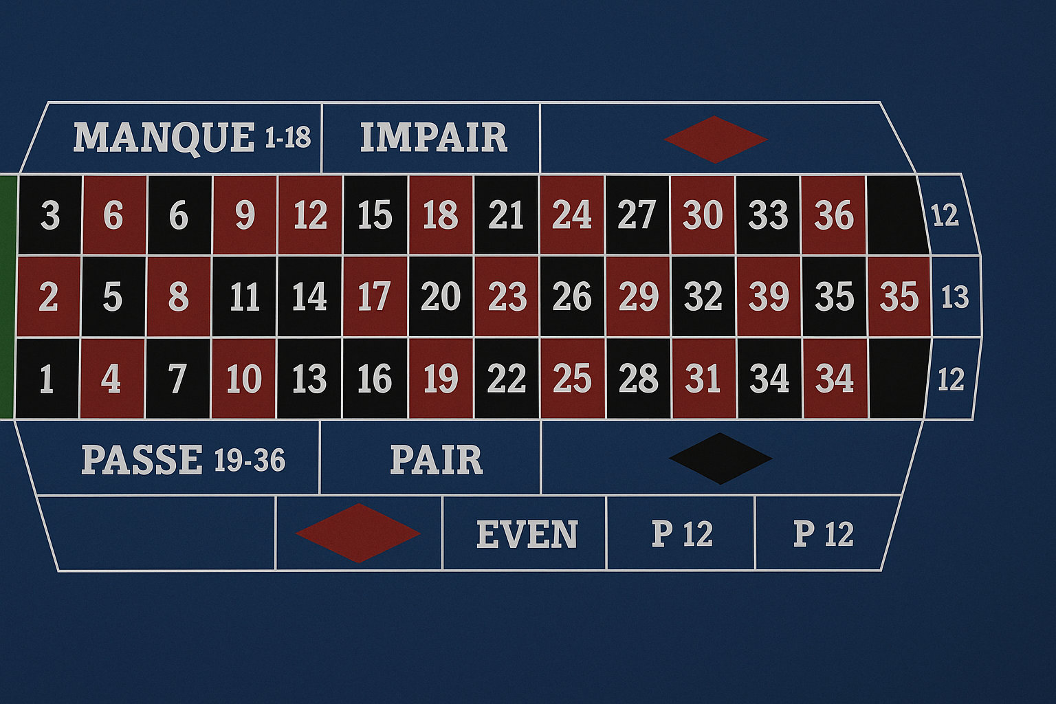 Ruleta Francesa
